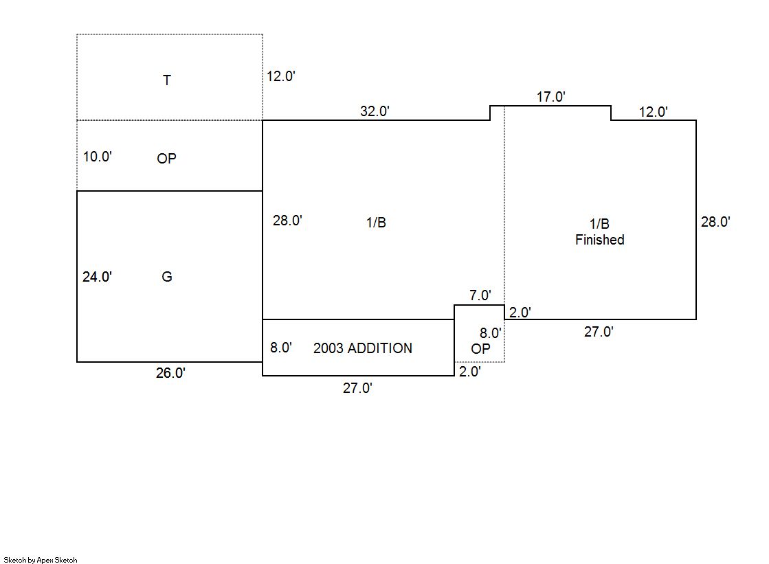 Property Report